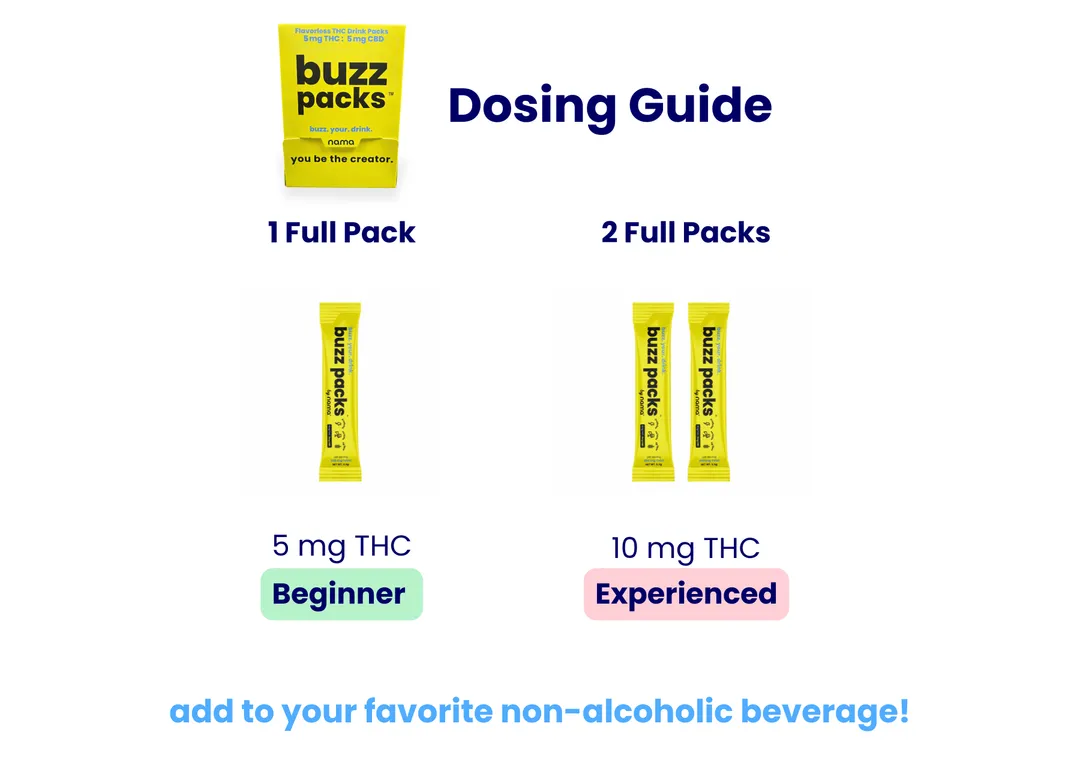 SAVE 10% - Nama Buzz Packs 5MG THC + 5MG CBD Drink Mix - Unflavored / Single (Reg. Price $4)